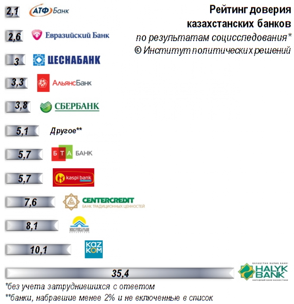 Интернет казино : лучшее бесплатное