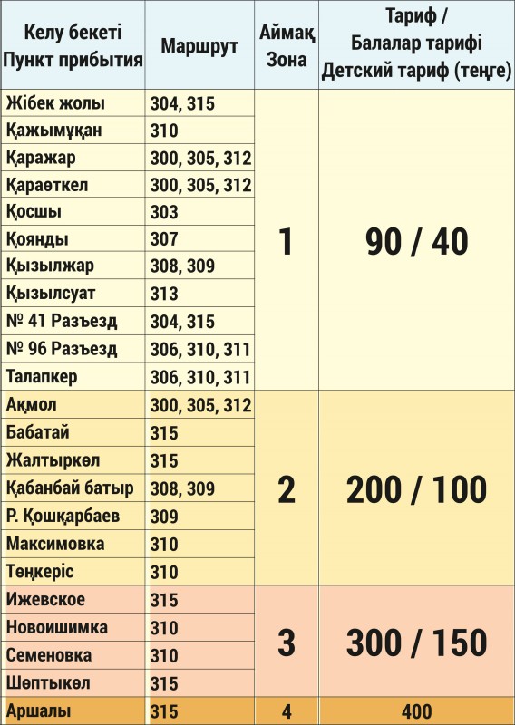 С 30 июля пригород Астаны поделят на четыре тарифные зоны - от 90 до 400 тенге