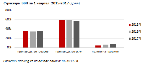     1  2017    2014 