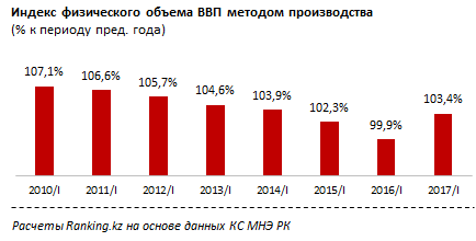     1  2017    2014 