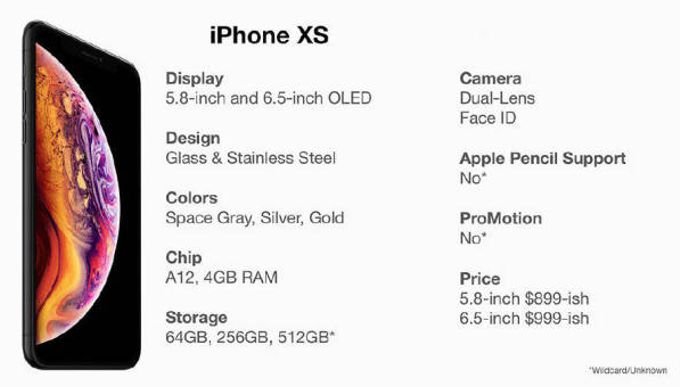 Информацию о iPhone 9 случайно разместили на сайте Apple