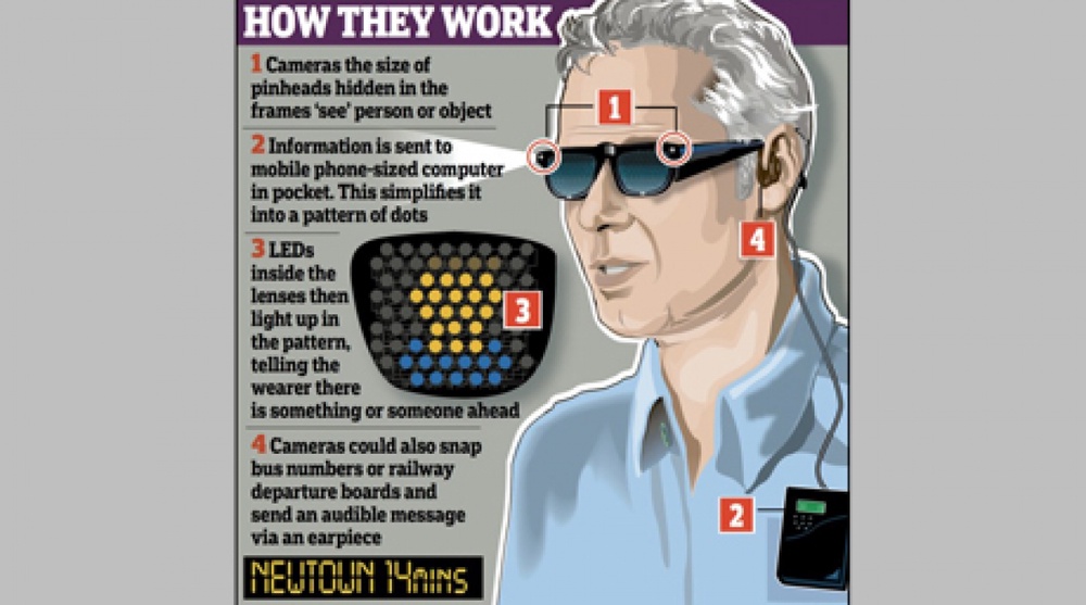 "Умные очки" разработаны в Оксфордском университете