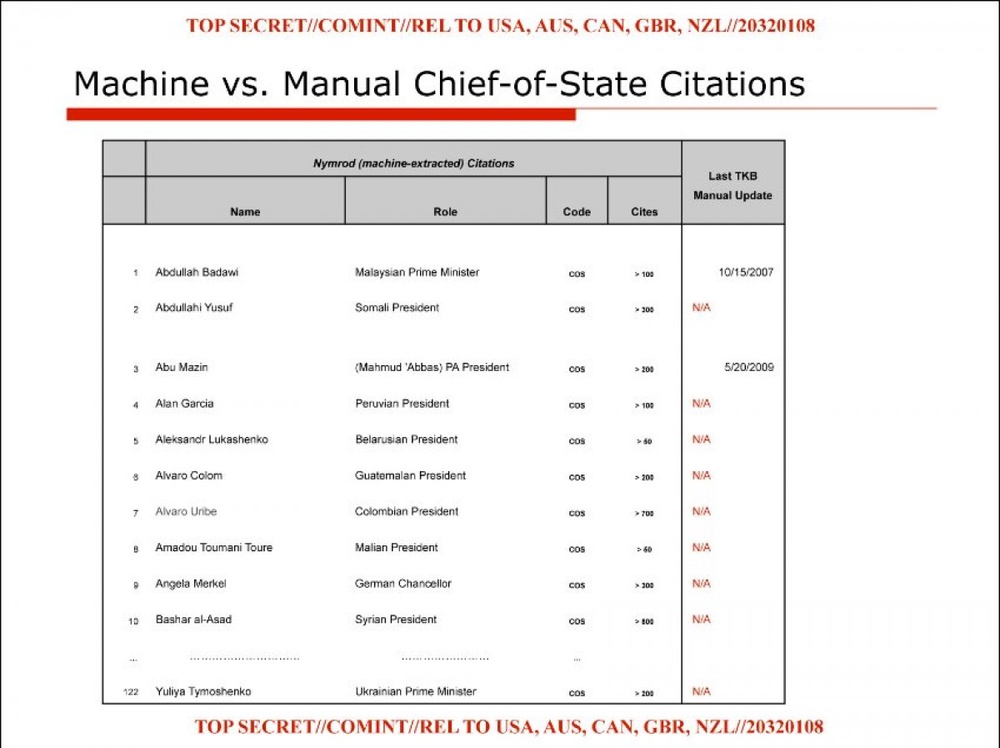 Изображение: Chief of State Citations