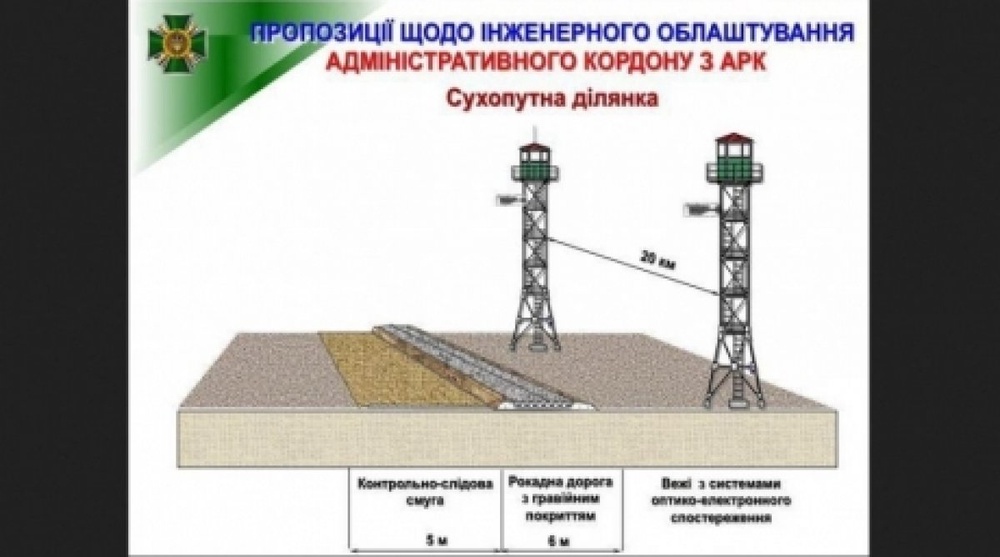 Схема Кабмина Украины