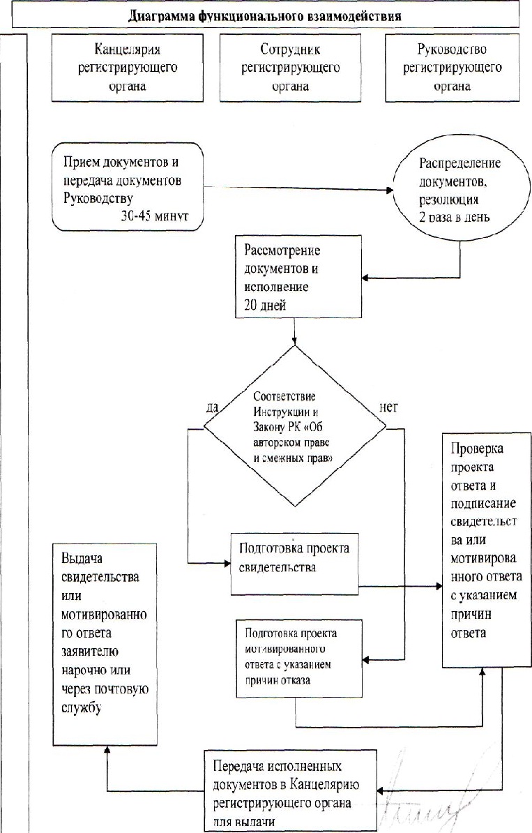 Инструкция о государственной регистрации прав на произведения казахстан