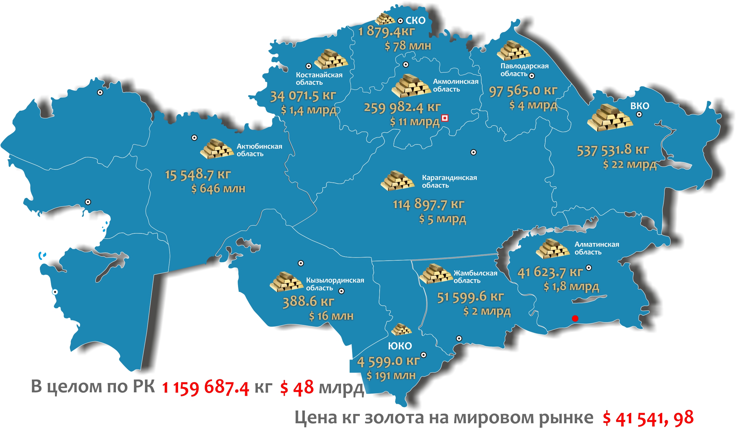 Rozmanitost typů nerostů v Kazachstánu