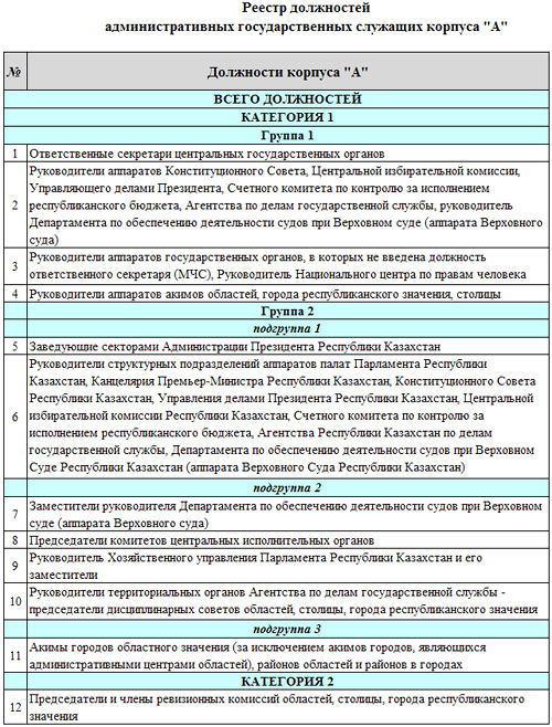 Знание тест для госслужащих. Тестирование госслужащих. Ответы на тест Госслужба. Тесты на госслужбу с ответами. Ответы на вопросы тестирования госслужащих с ответами.