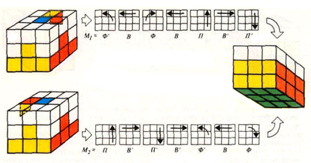 Схема сборки тетраэдра 3х3х3 (кубика Рубика в форме пирамидки 3х3)