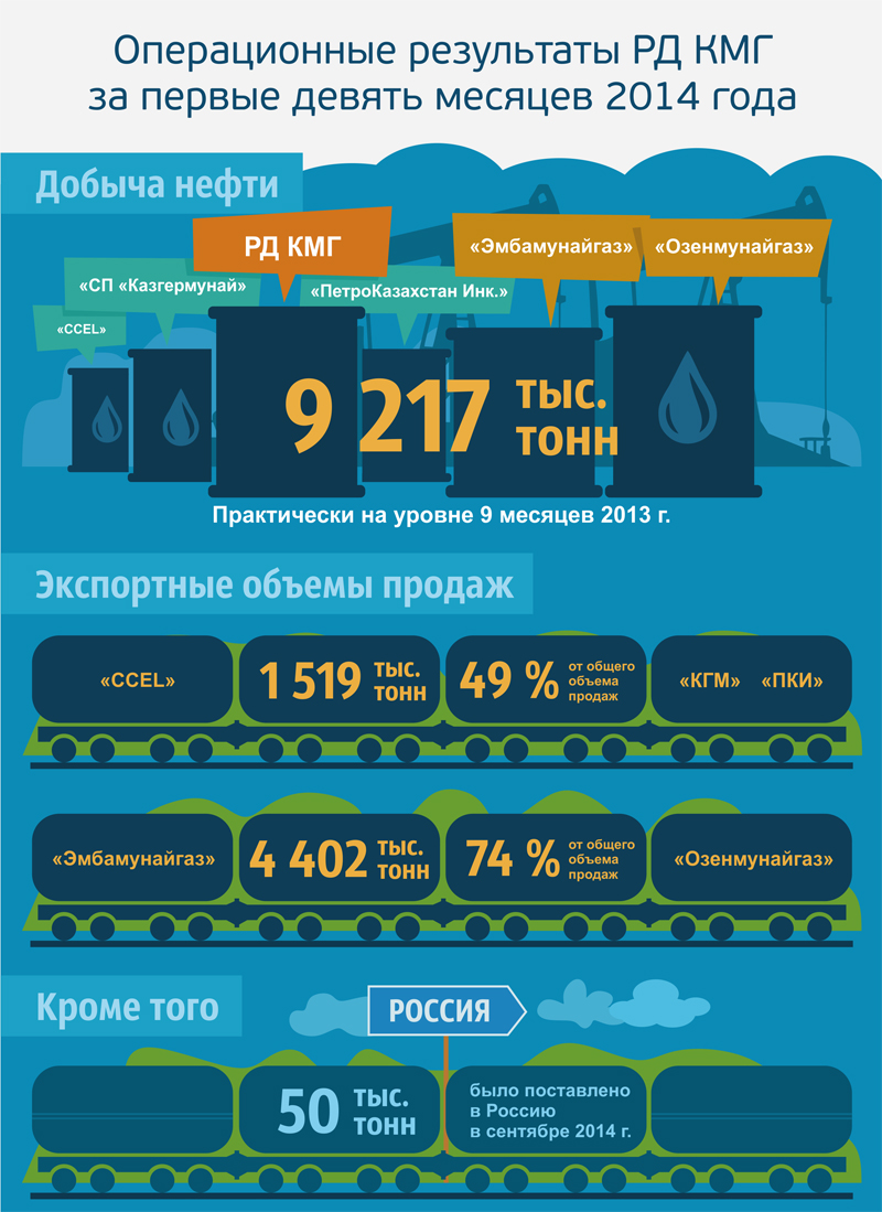 Карта казмунайгаз бонусная