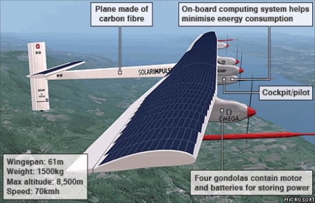 Первый самолет на солнечных батареях продержался в воздухе 30 секунд