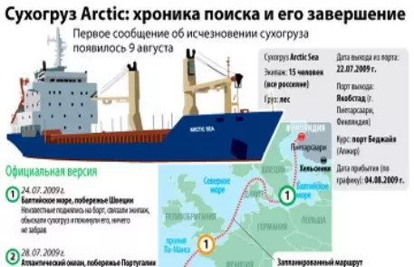 По голливудскому сценарию