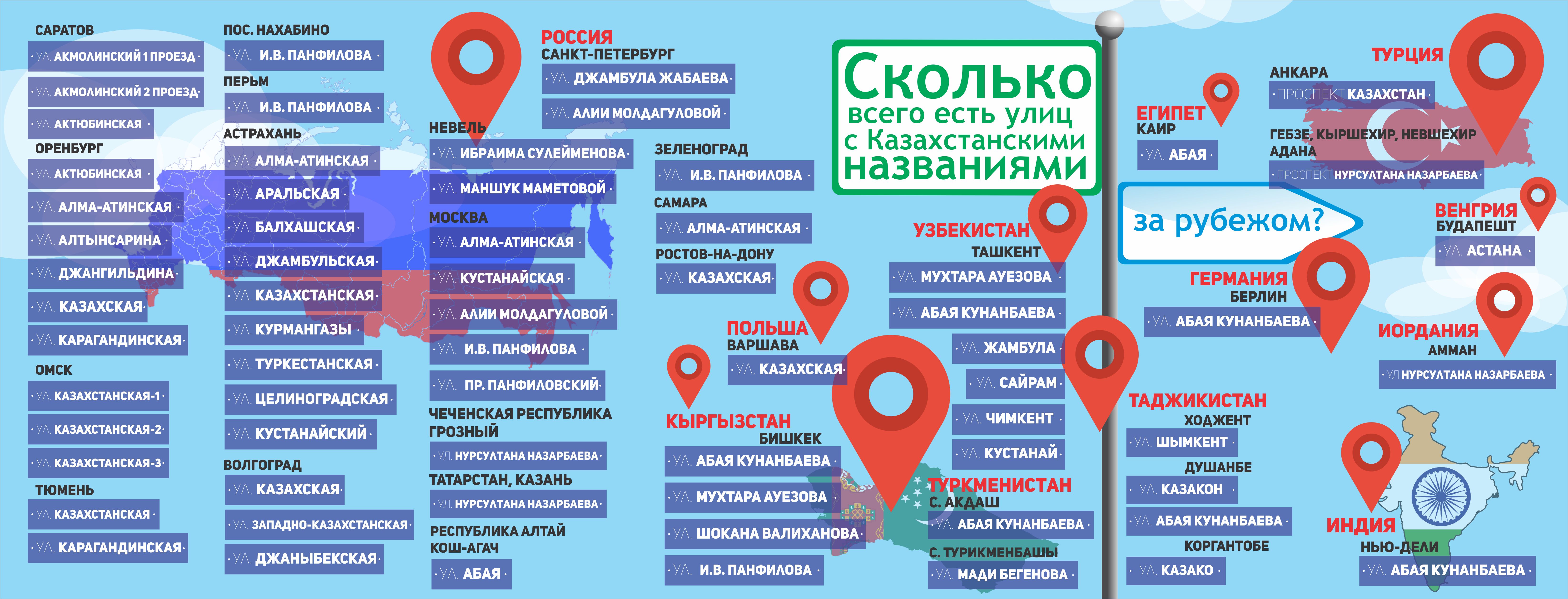 Как сократить проспект. Улицы Казахстана названия. Сколько на улице. Сколько всего улиц в мире. Улицы Казахстана названия города.