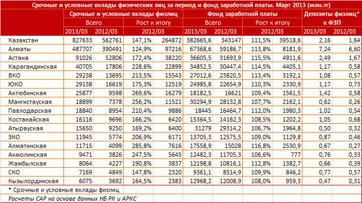 Курс рубля национального банка казахстана