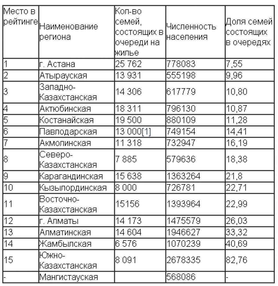 Списки очередников на жилье. Список очередников на жилье. Список на очередь на квартиру. Списки очередников на получение жилья. Список номера очереди на жилье.