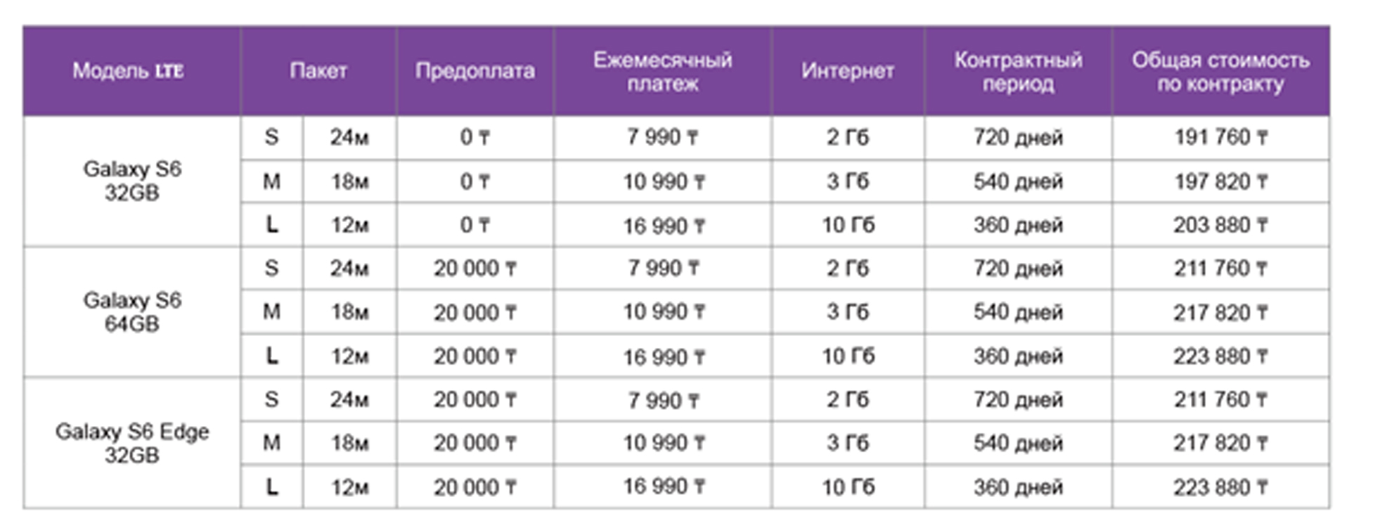 Kcell и Samsung объявили об уникальном предложении на Galaxy S6: 23 июня  2015 11:28 - новости на Tengrinews.kz