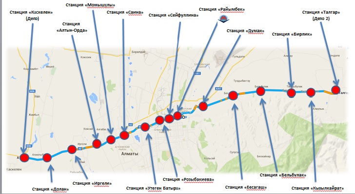 Монорельс схема движения