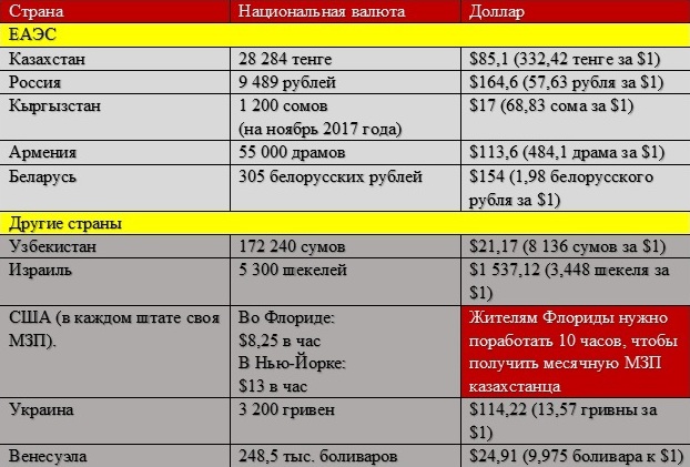 Архитектура зарплата в казахстане