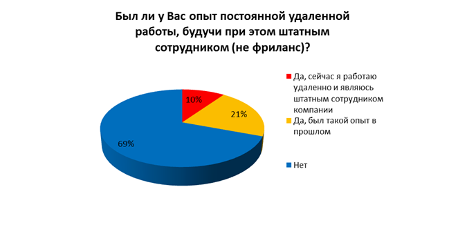 Процент респондентов