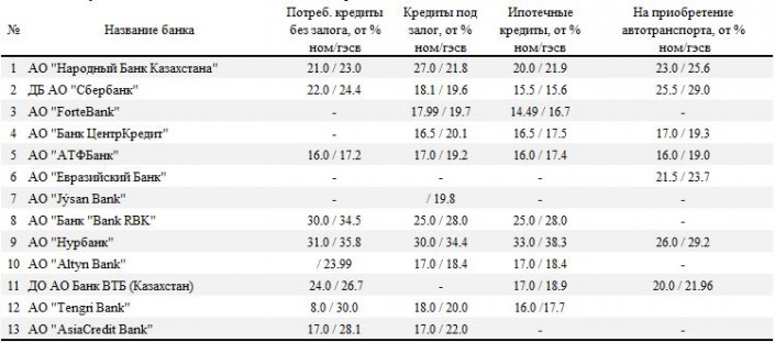 Курс нб рк на сегодня