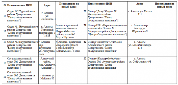 Цон темиртау график