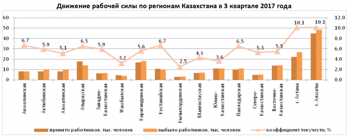 Количество замещенных рабочих мест в организации чел