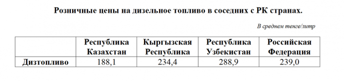 Дизельное топливо в Казахстане подешевеет в ноябре - Минэнерго