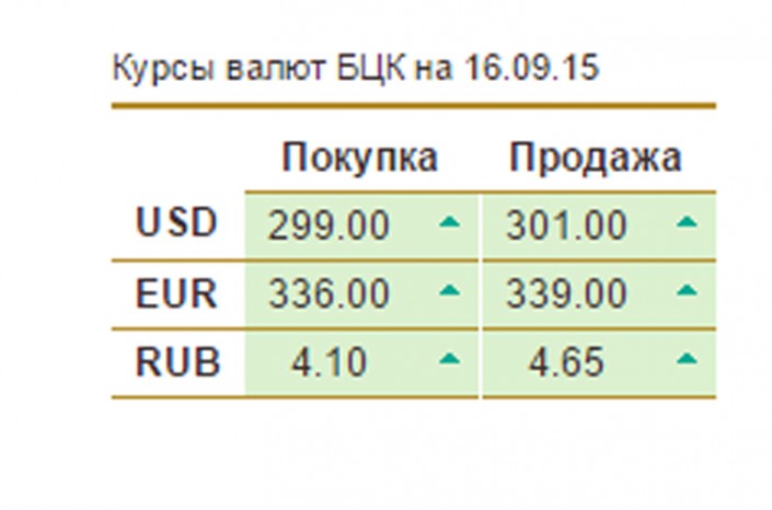 Казкоммерцбанк курс валют энергетик sova отзывы