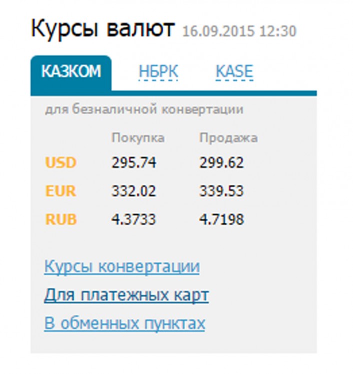 300000 тенге сколько рублей. Курсы валют Казахстан. Курс доллара к тенге на сегодня в Казахстане. Курс доллара в Казахстане на сегодня. Валюта Казахстана курс.
