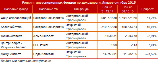 Наименование фонда. Как назвать инвестиционный фонд. Название фонда. Как называются все классы фонда. Хорошие названия для фонда.