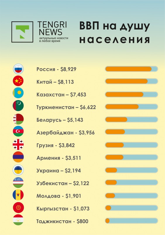 на сколько можно реально судить об уровне жизни в стране по ввп на душу населения