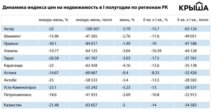 Алматы индекс казпочты