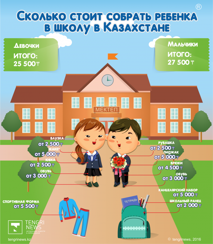 Инфографика. Сколько стоит собрать ребенка в школу в Казахстане