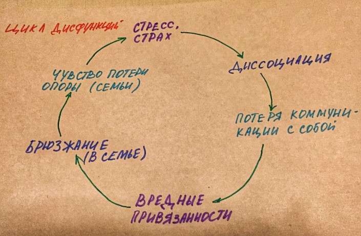 Как избавиться от стресса