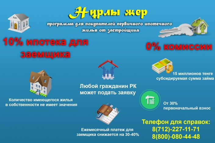 Взять ипотеку в казахстане. Ипотека. Жилищная программа. Программа доступное жилье. Гос программы на приобретения жилья.