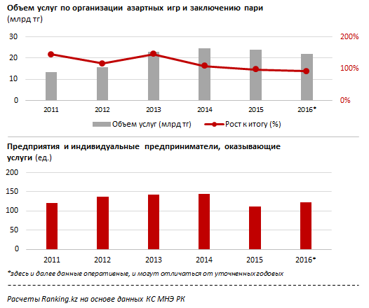 Объем услуг