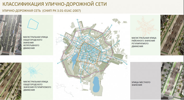 Схема функционального зонирования города схема