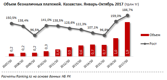 Платежи в казахстан. Общее количество безналичных платежей в Китае.