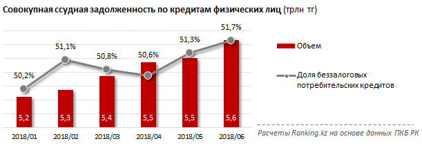 Долги кз. Ссудная задолженность по кредиту это. Ссудная задолженность банка это.