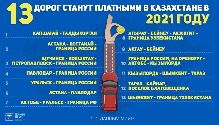 Количество грантов 2022 казахстан