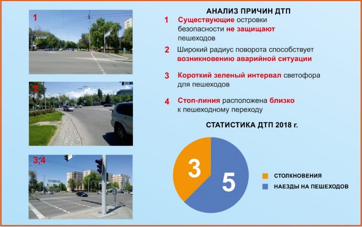 100 новых пешеходов в Алматы