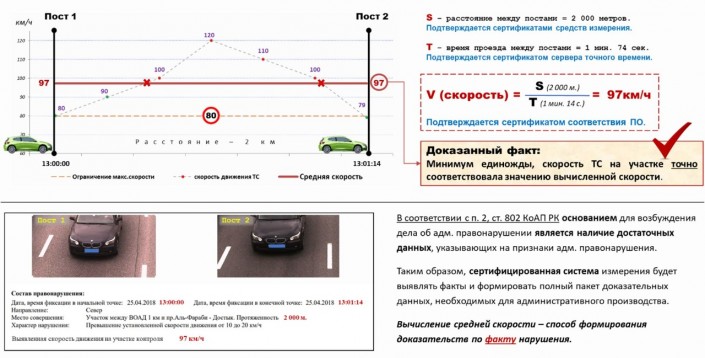 Программа измерения скорости машины