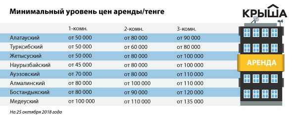 40000 тенге в рублях