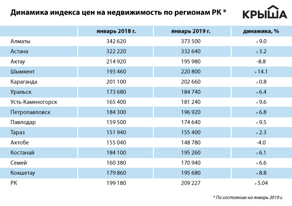 Шымкент актау