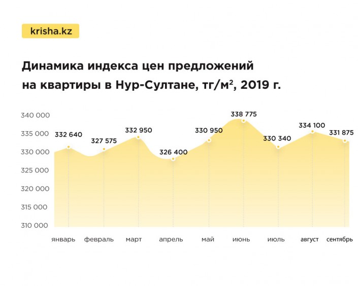 Топ казахстан