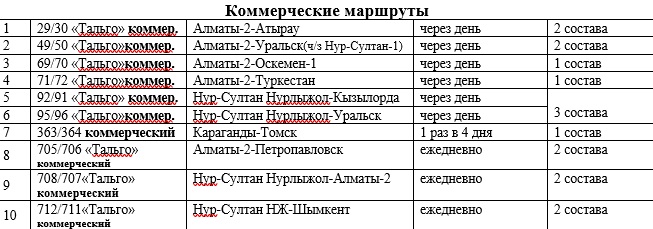 График поездов алматы