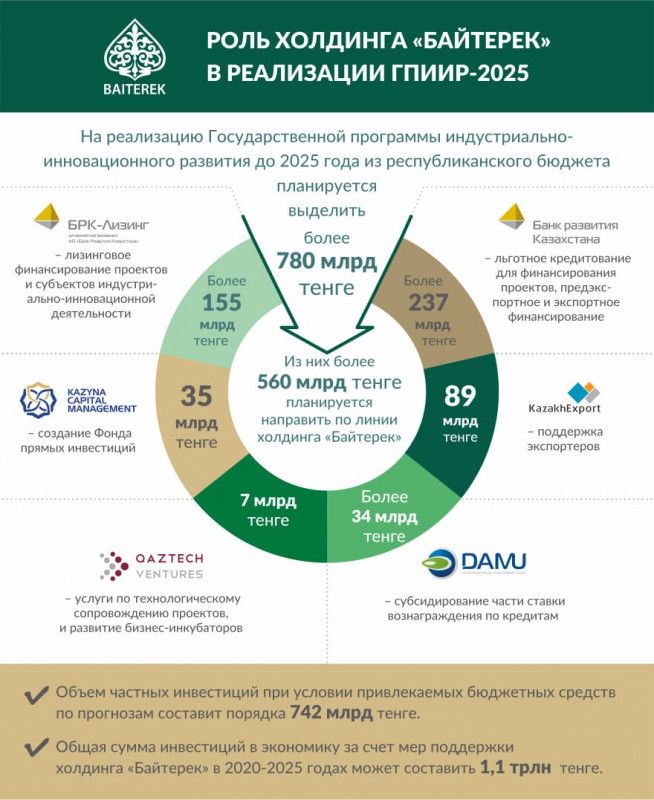 Дорожная карта 2025