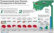 От вступления в Таможенный союз выиграет казахстанский бизнес