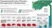 В Москве пройдет учредительное собрание Агропромобъединения в рамках ТС