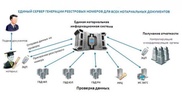 Главы девяти нотариальных палат Казахстана поддержали внедрение E-нотариата