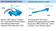 Программы правительства позволят Казахстану уйти от сырьевого экспорта